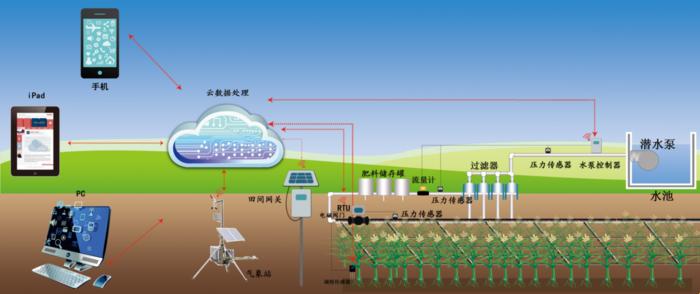 灌溉未来，精准守护：NPC的温柔力量