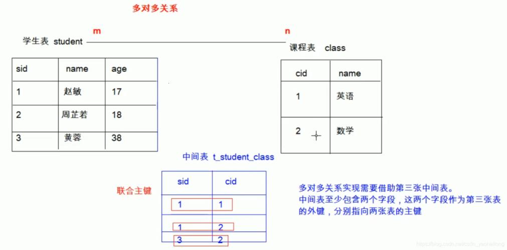 “同键不同舞：外键与主键的奇异双人舞”