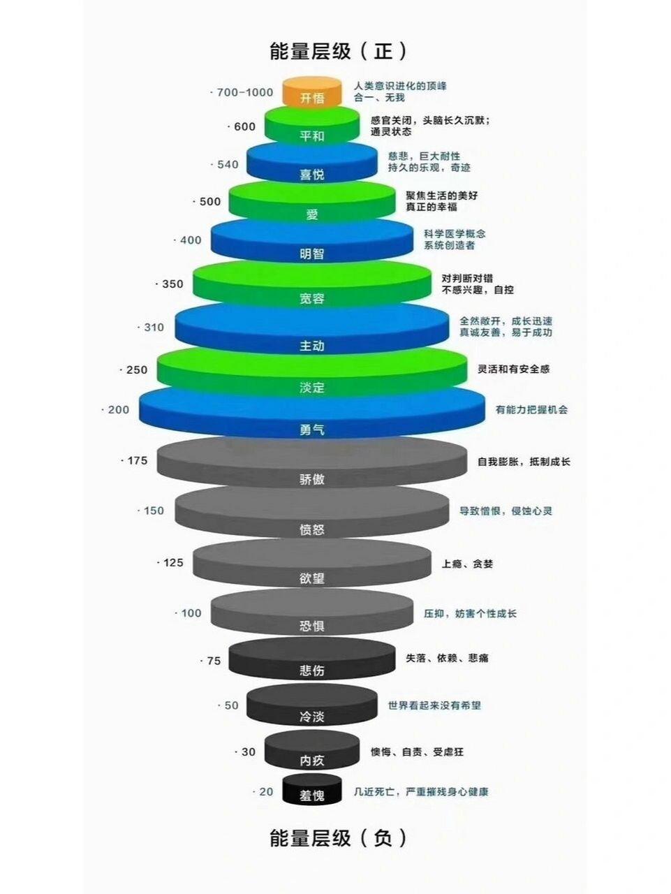 霍金斯能量层级600：科技世界的“天花板”大冒险