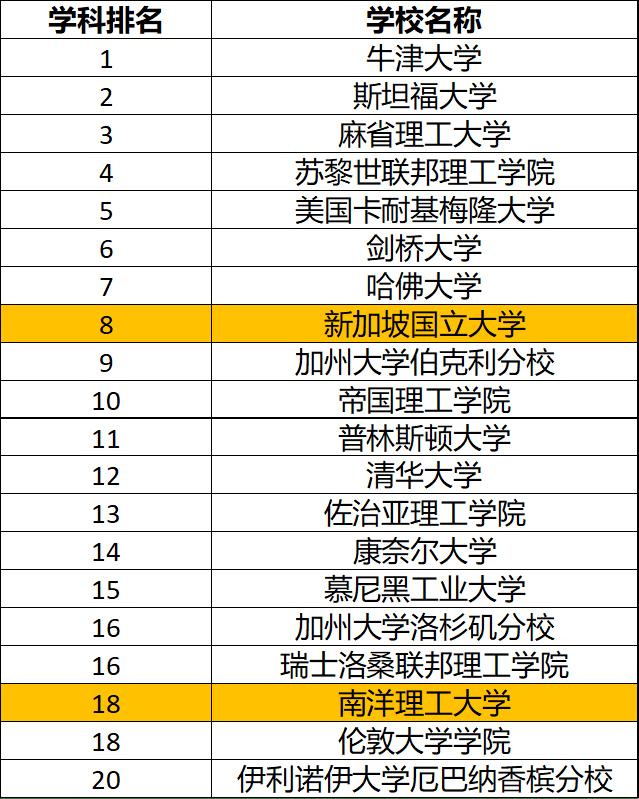 新加坡南洋理工大学：亚洲教育新巅峰