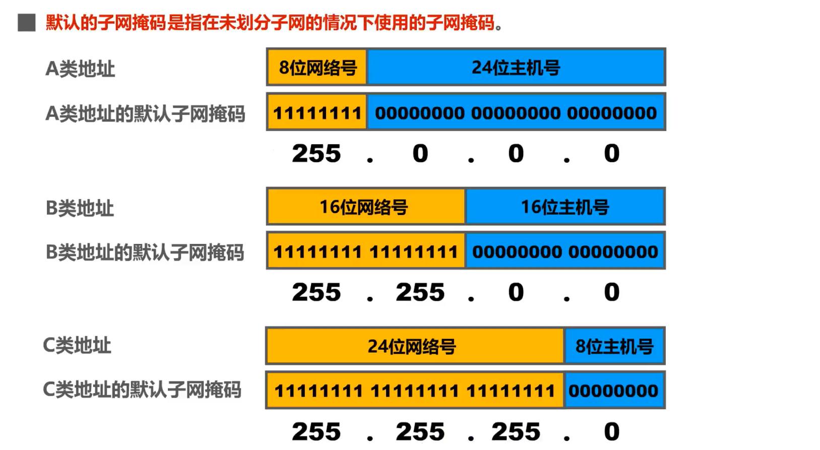 1000个ip地址怎么改子网掩码：轻松搞定的秘诀