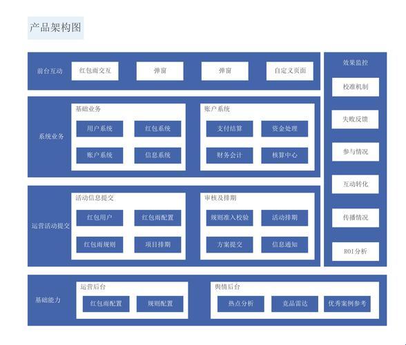 架构图：隐藏在技术背后的调皮舞蹈