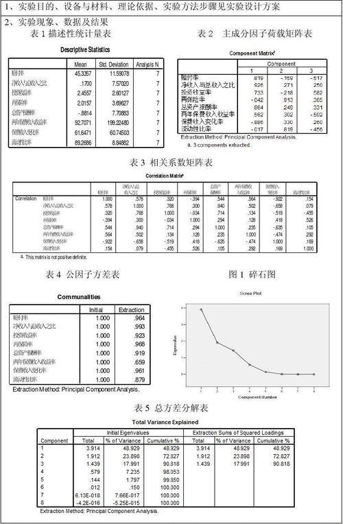 轻松读懂SPSS主成分分析KMO值的秘密