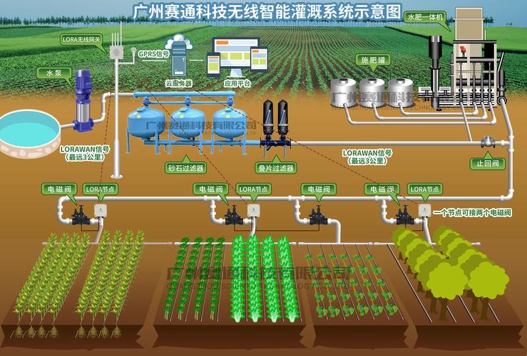 公交车上的“水培花园”：探讨 HP 公交车灌溉系统的奥秘