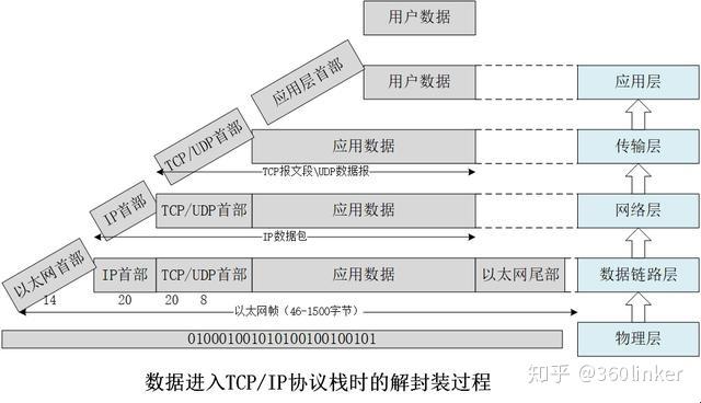 IGMP协议，隐藏在网络世界的小透明