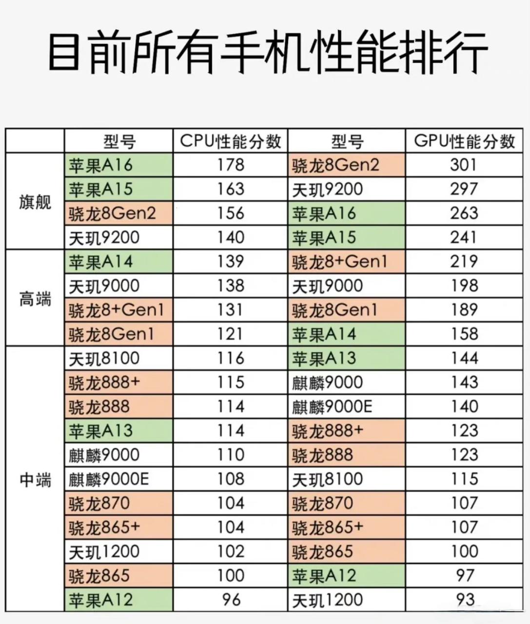 手机CPU多少才够味？揭秘性能背后的甜密陷阱