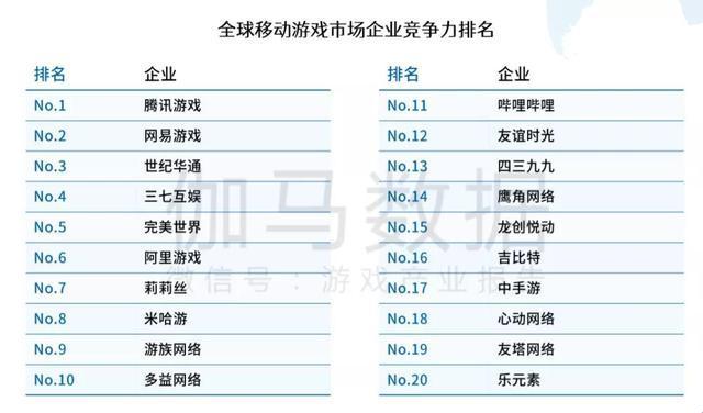 电竞游戏公司排行榜前十名