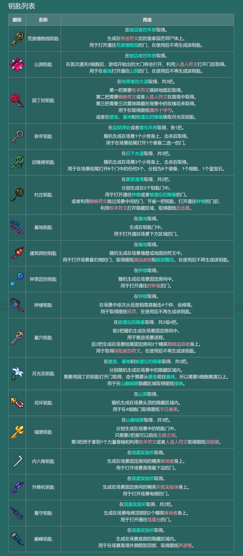 重生细胞符文位置大全：探索神秘符文的秘密