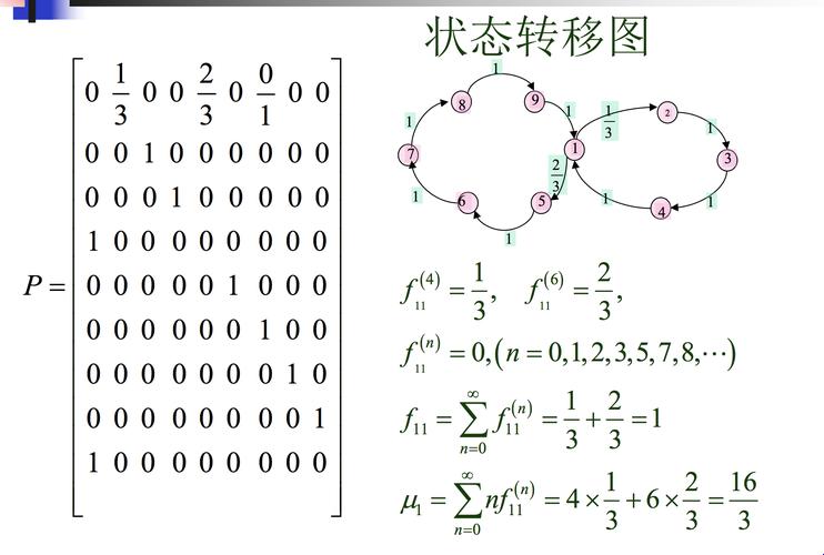 探秘“非马尔可夫链”的魅力：让生活多点惊喜，少点预测