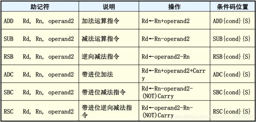 ARM汇编指令：科技界的“谜之代码”