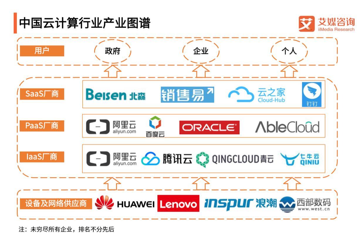 云计算产业，数字化世界中的萌宠还是巨兽？