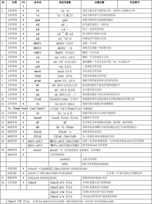  Linux命令：让电脑成为你的小弟