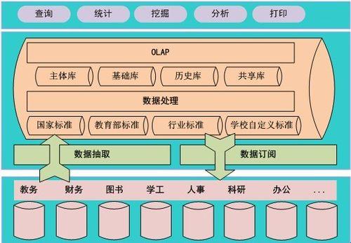 数据共享中心：科技江湖的神秘藏宝阁