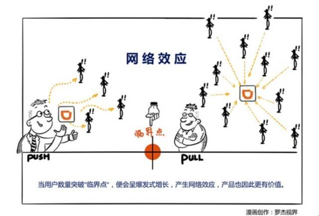 同边网络效应：让你感受科技的魅力