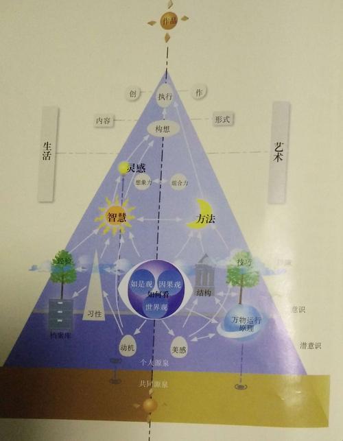 五行自我觉察法中心对应：发掘内在平衡之美