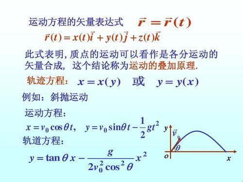 探索大学物理的奇妙：质点轨迹方程的调皮之旅