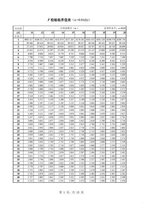 探索α=0.01的F分布表：爱情的概率与婚姻的平衡