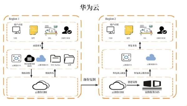 谷歌云启镜像：一场虚实交织的科技迷幻之旅