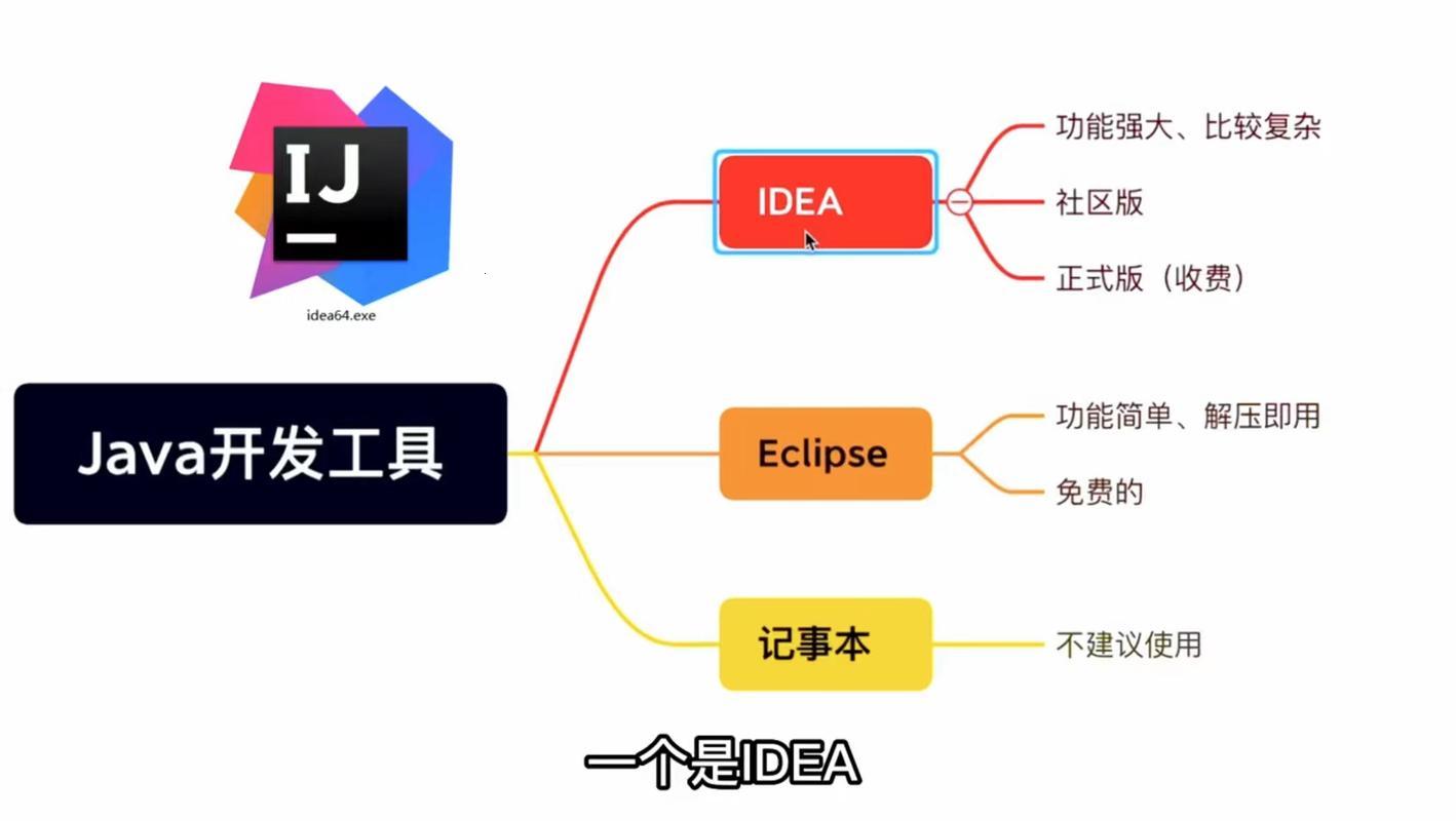 Java开发工具大乱斗：科技界的“厨王争霸赛”