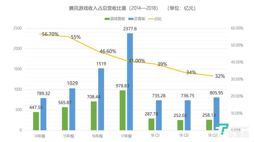 大数据时代，腾讯应用玩转其中——海量数据下的生活新态