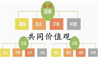 全人类共同价值的内涵：爱的力量