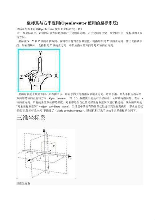 探秘立体几何坐标系右手定则，解锁空间奥秘的可爱秘籍