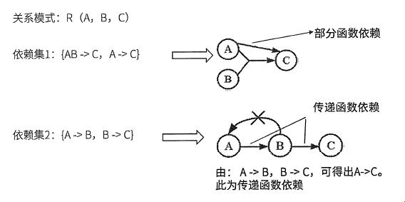 函数依赖关系：科技世界的“夫妻档”