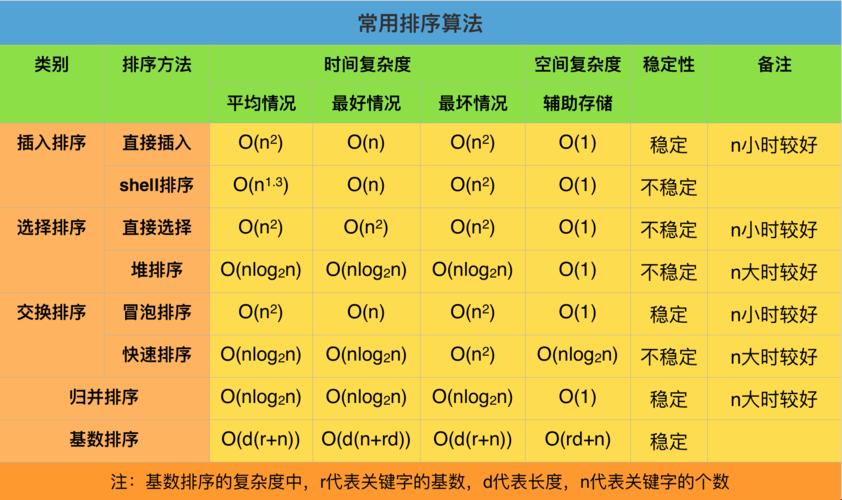 排序算法：科技世界的神奇调料