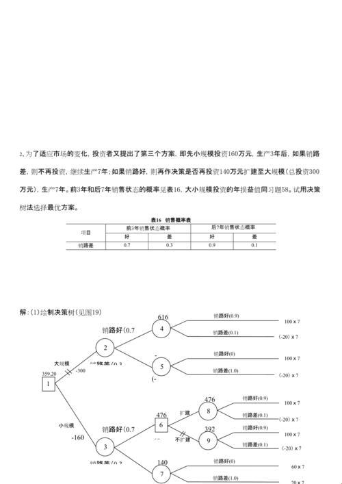 决策树计算题高项：科技江湖的绝世神功