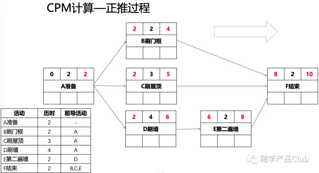 关键路径法：探秘类比法的奇妙世界