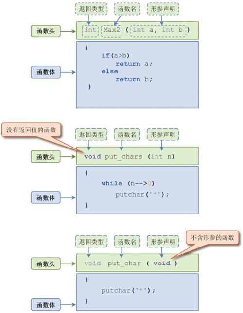 func函数：编程世界的神奇魔法