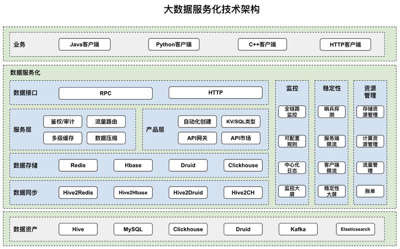 大数据中心组织架构：调皮解析