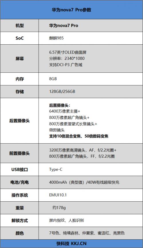 华为nova7pro：颜值实力派，参数配置大揭秘！