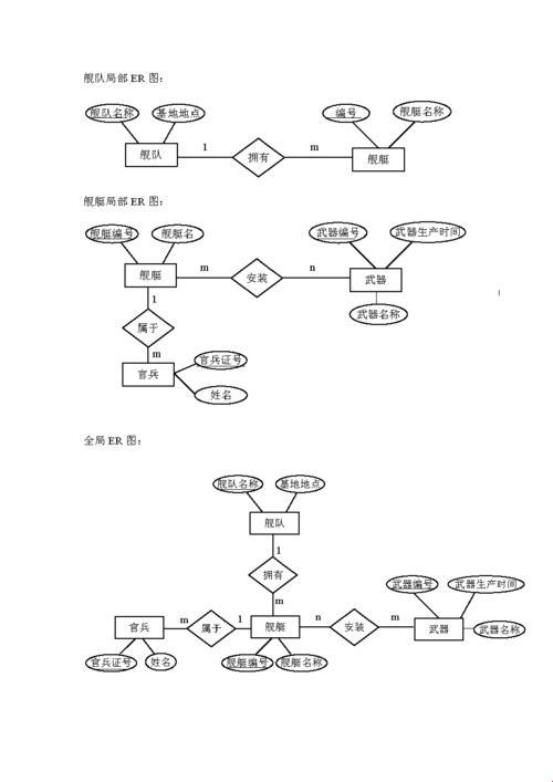 一个简单数据库设计例子：调皮版