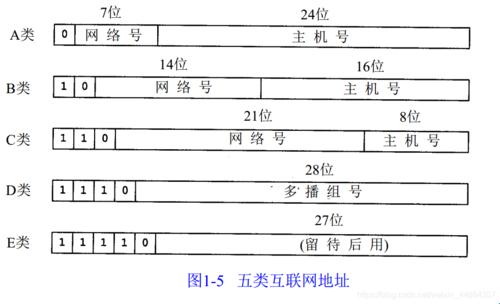 轻松搞定的23位IP地址网关配置，萌化你的网络世界