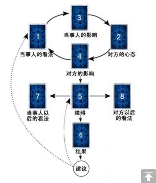 隐士正位感情发展：探寻内心的秘境