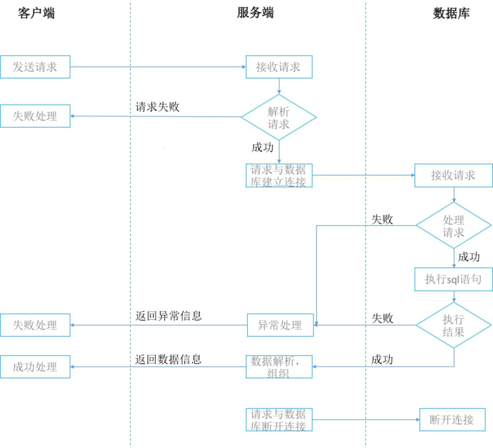 调皮风格的前端与后端：当魔法遇见巫术