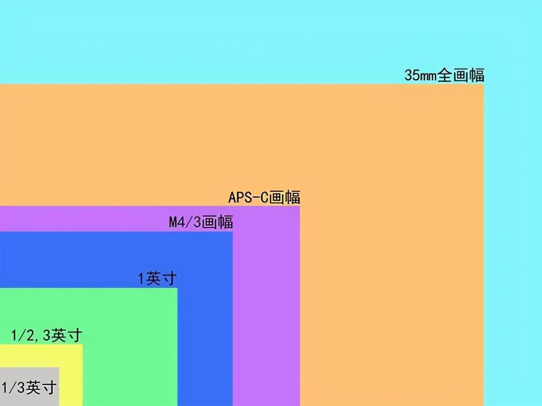 三像素，微小却大有乾坤