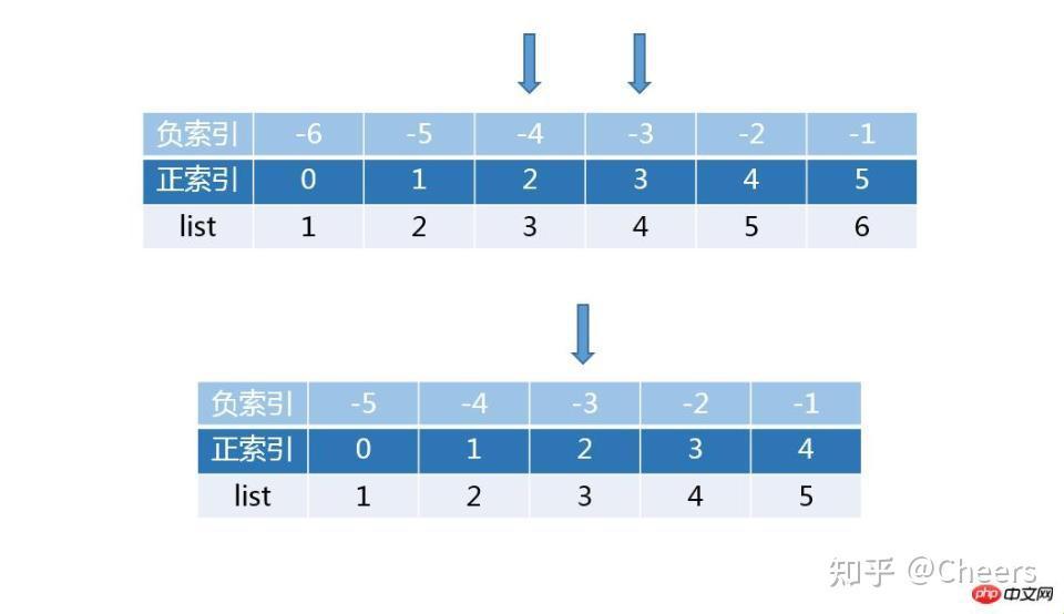 探索Python列表：数据狂欢者的迪士尼乐园