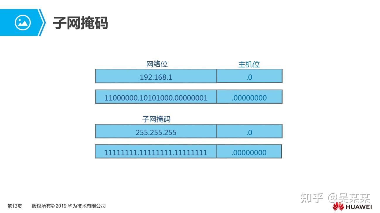 子网掩码192，玩转网络世界的秘密武器