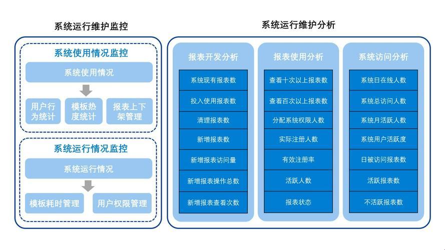 系统的运行和维护分为几部分：揭秘后台操作