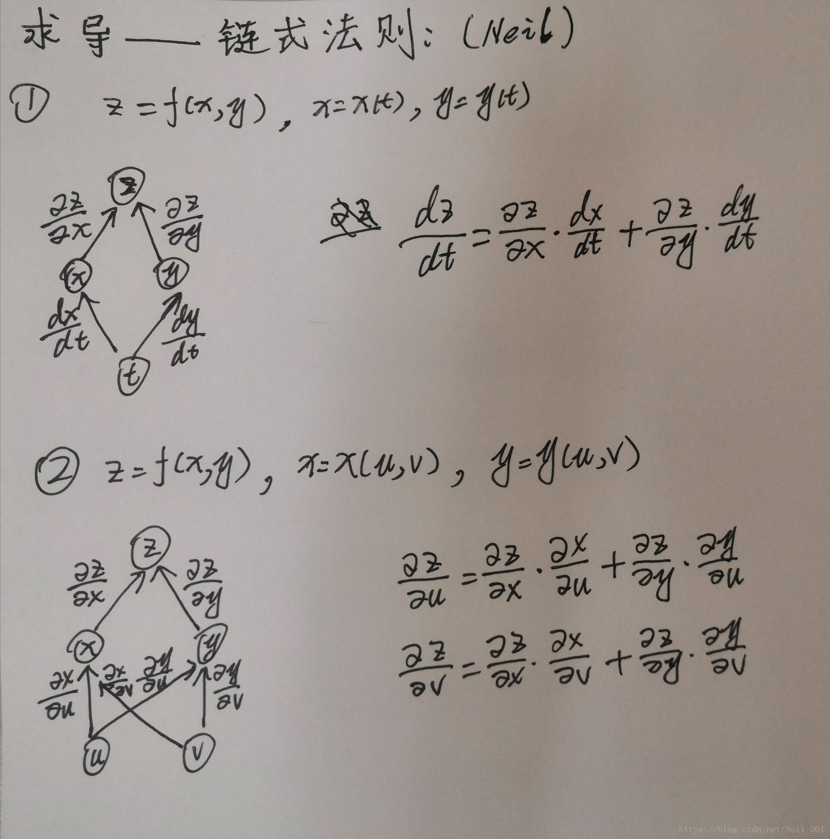 求导链式法则：科技版的“俄罗斯套娃”之谜